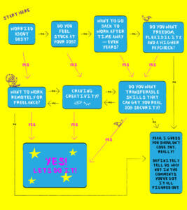 Should I Learn to Code: Yes or No? - WIREDGORILLA