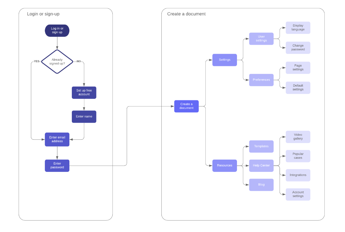 The Complete Beginner's Website Wireframing Guide - Skillcrush
