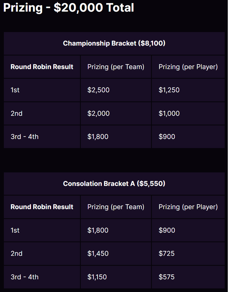 08-12-23 Twitch RIvals Prizing 1