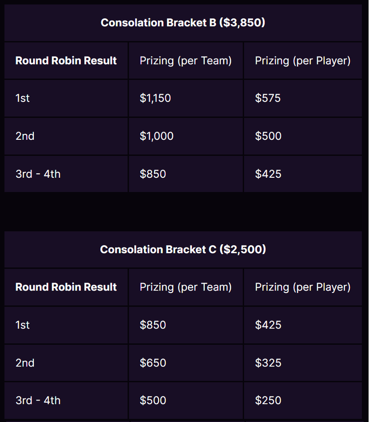 08-12-23 Twitch RIvals Prizing 2