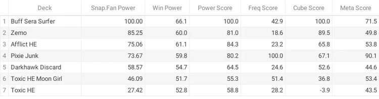 80-100_power_ranking_Red_Guardian