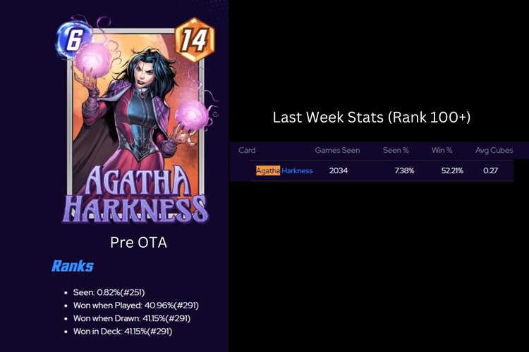 Agatha