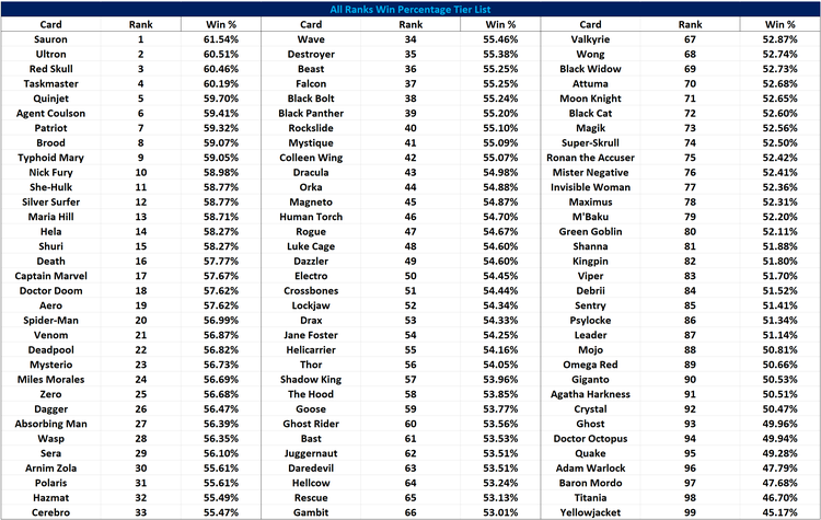 Series 3 Tier List - snap.fan