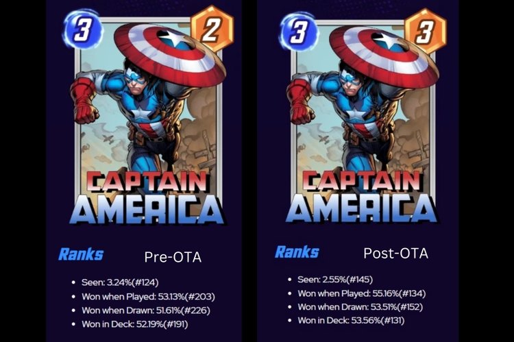 Captain