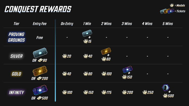 Conquet Rewards