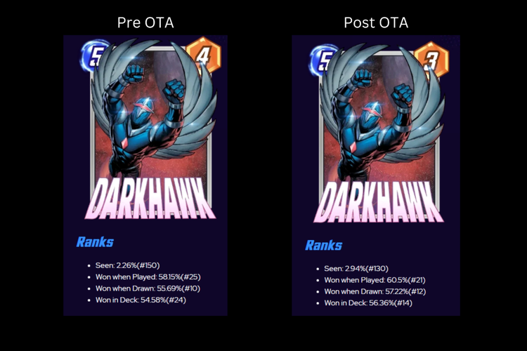 Darkhawk
