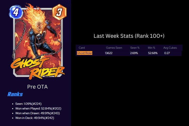 Ghostrider