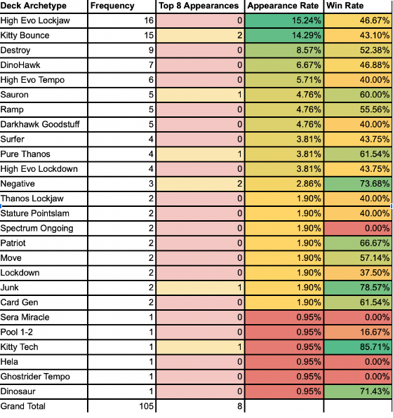 June BA2 Chart