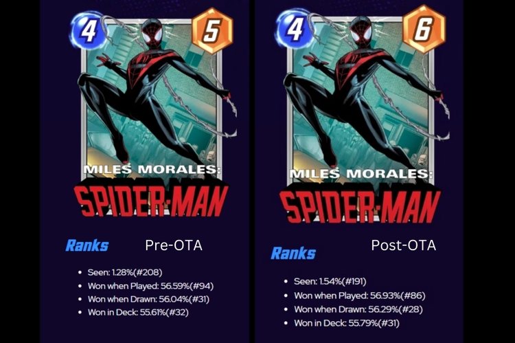 Miles
