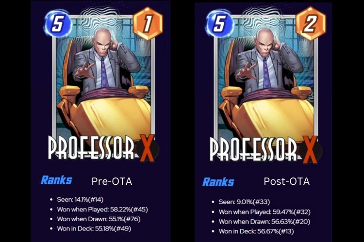 Prof X