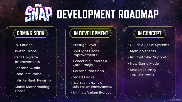 Roadmap August 2023