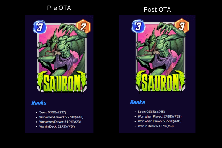 Sauron