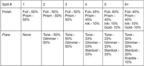 Updated: Infinity Splits and Frame Breaks - snap.fan