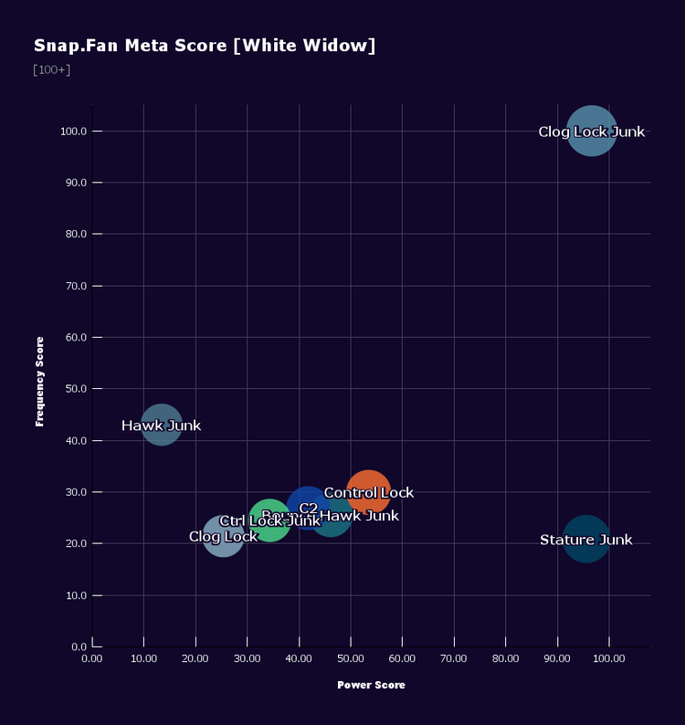 Snap.Fan_Meta_Score_White_Widow