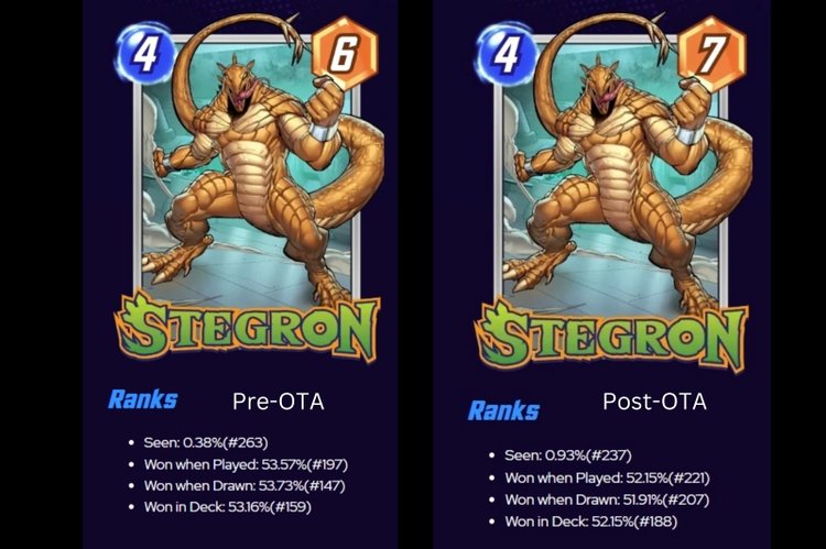 Stegron