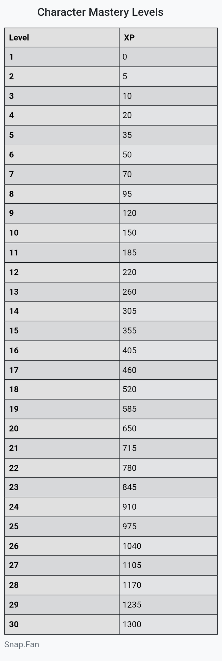 table-chart