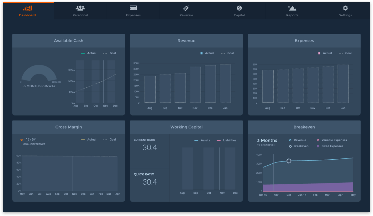 dashboard