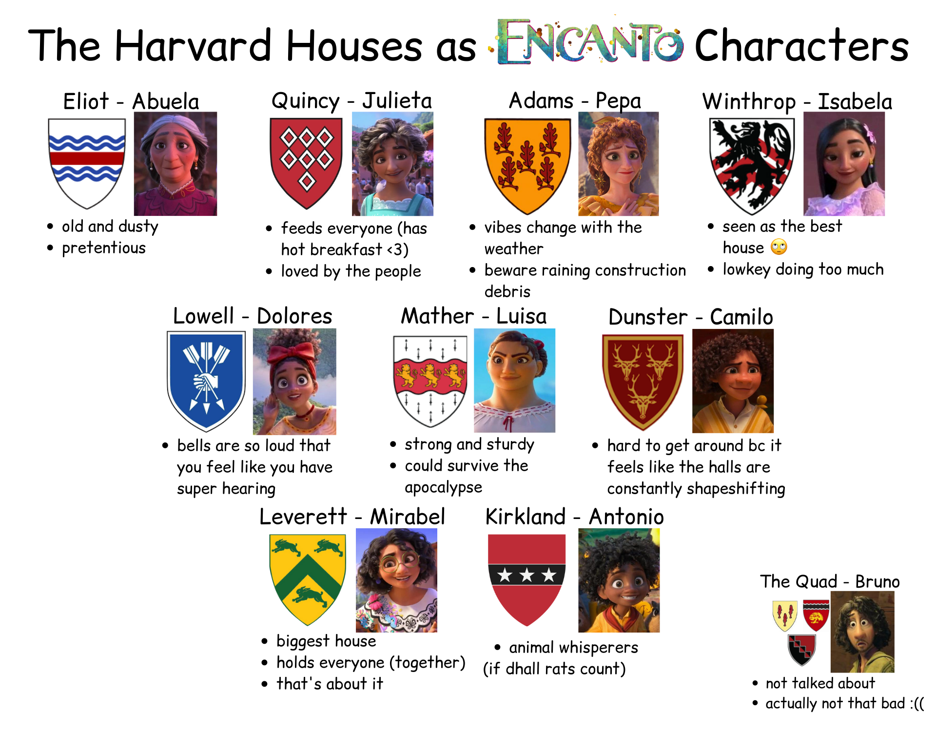 The Harvard Crimson