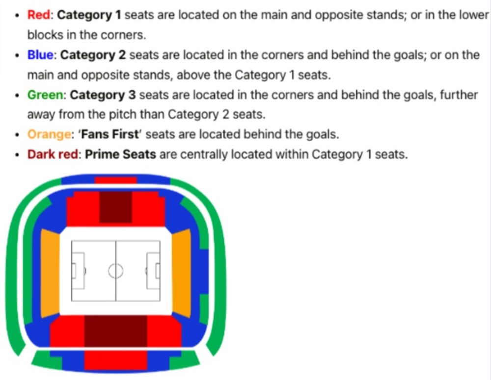 UEFA Euro Cup: W39 vs W37 (Match 45) Venue Map