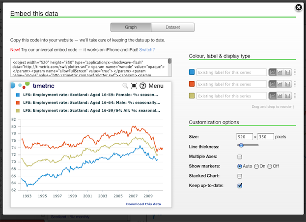 Graph-editing wizard