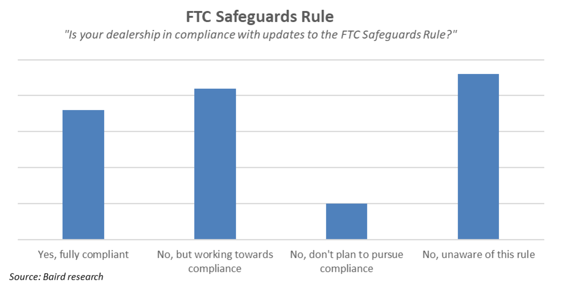 1_FTC Safeguards Rule
