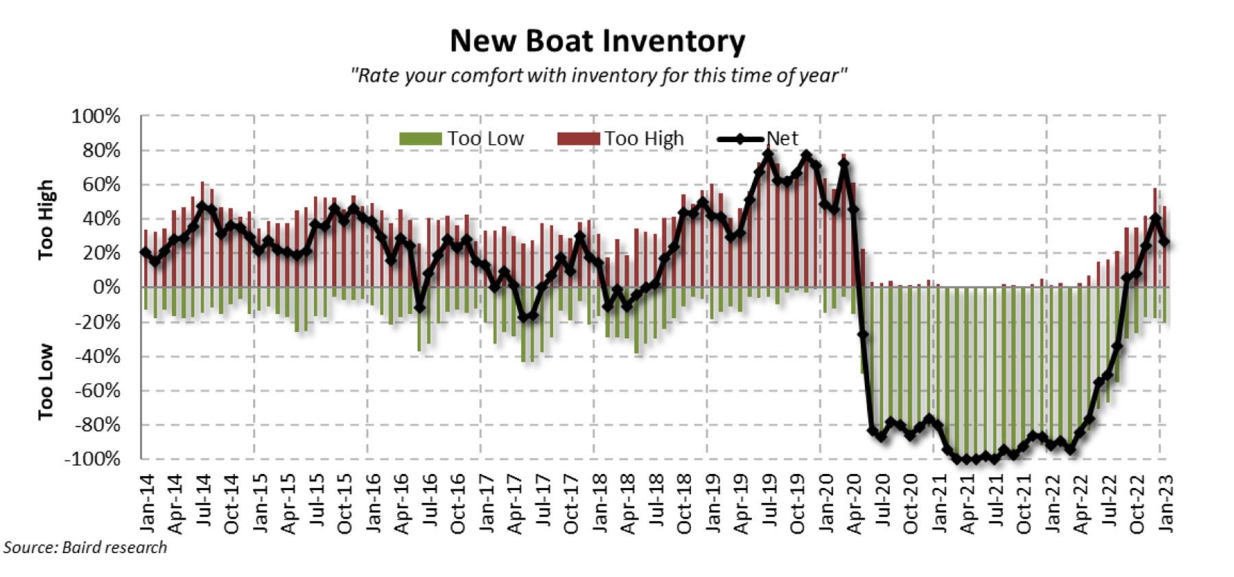 Jan 2023 New Boat Inventory Jan 2023 New Boat Inventory