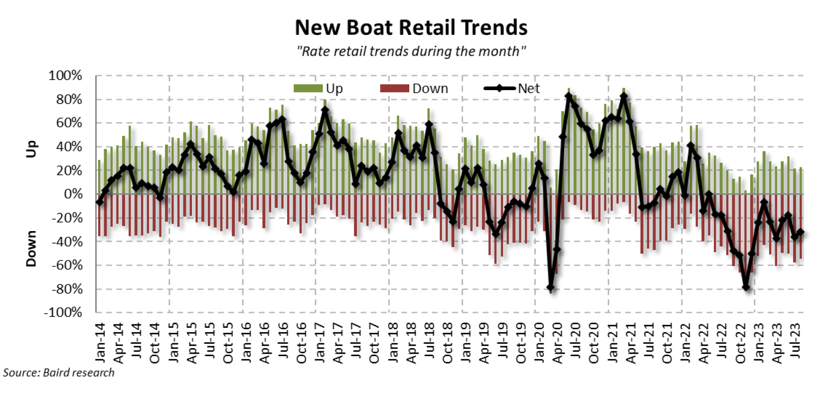 1. August 2023 new boat retail 1. August 2023 new boat retail