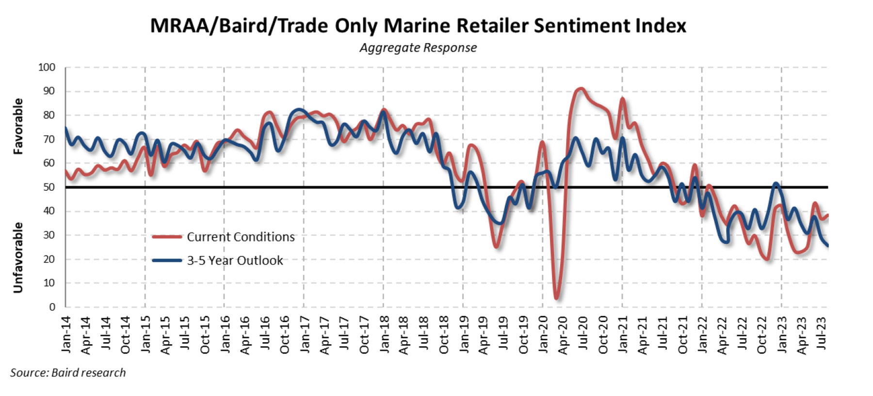 Sep 2023 Sentiment Sep 2023 Sentiment