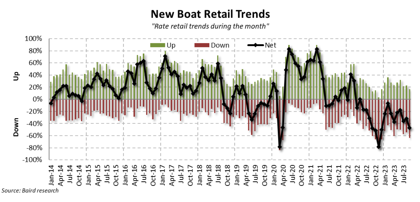 1. Sep 2023 new boat retail 1. Sep 2023 new boat retail