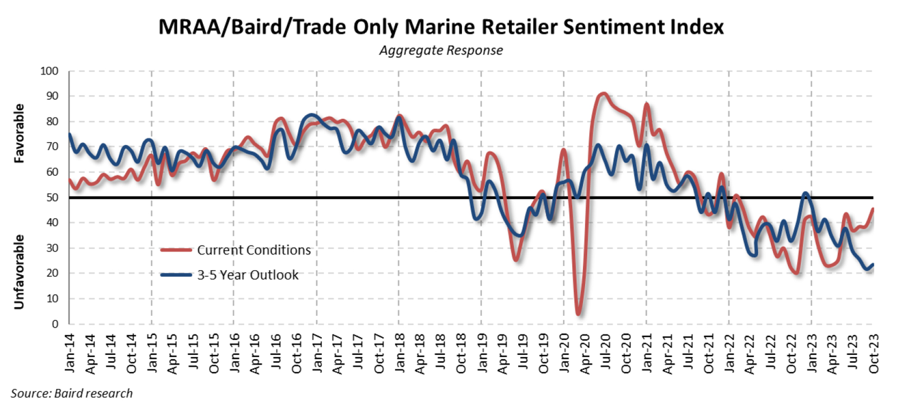 1. Nov 2023 Sentiment 1. Nov 2023 Sentiment