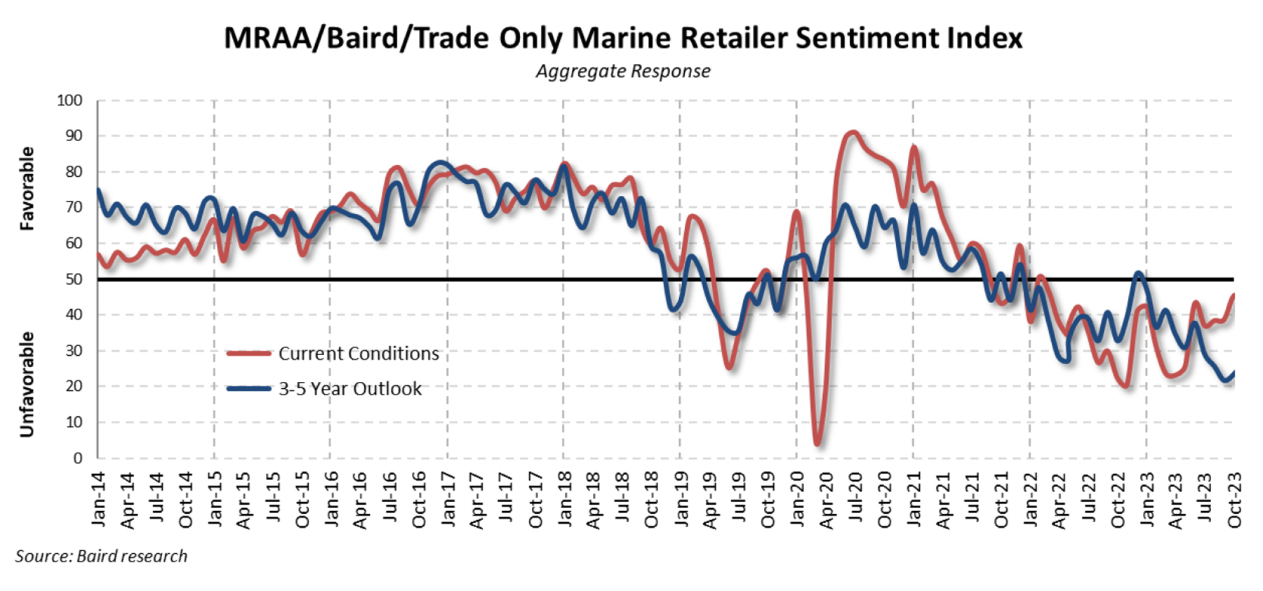 1. Dec 2023 Sentiment