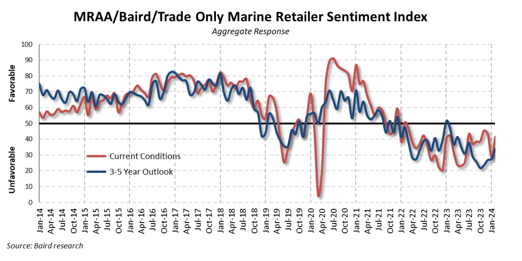 1.Feb 2024 Sentiment 1.Feb 2024 Sentiment