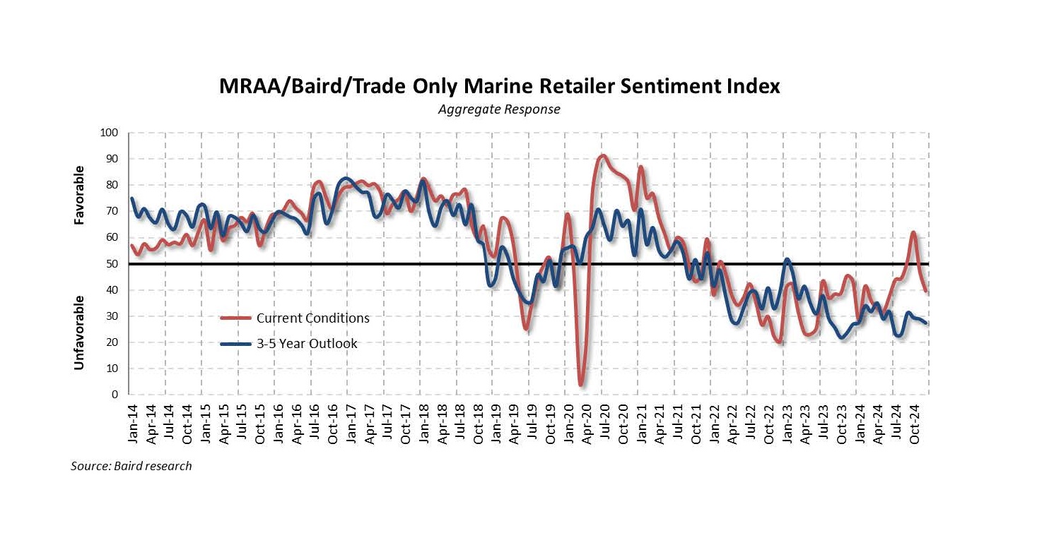 Dec 2024 Sentiment Dec 2024 Sentiment
