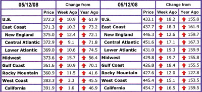 gascharts1