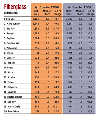 fiber_chart_aug_1