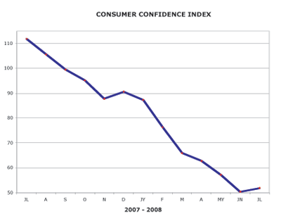 consumer_index consumer_index