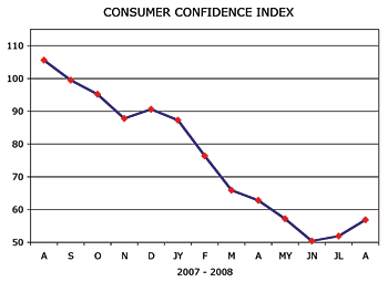consumer_conf_index consumer_conf_index