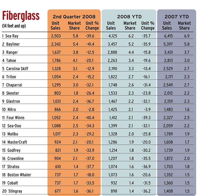 61_fiber_chart 61_fiber_chart