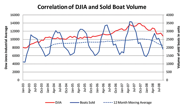 62_djia_chart