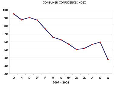 61_cci_chart 61_cci_chart