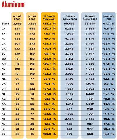 aluminum_chart aluminum_chart