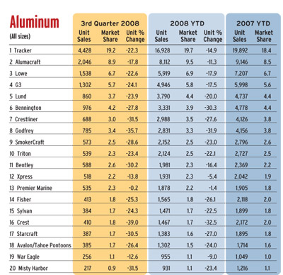 page61_chart1