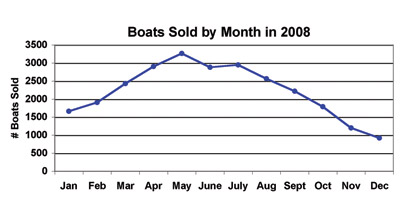 page62_chart1 page62_chart1