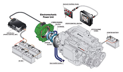 21_engine_steyr_01