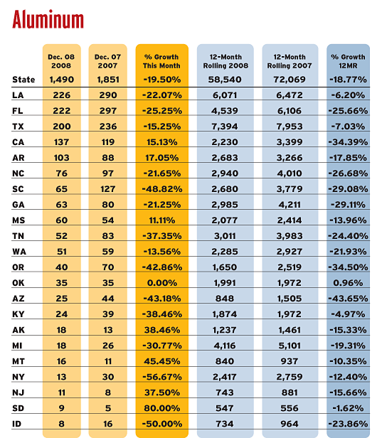61_aluminum_chart 61_aluminum_chart