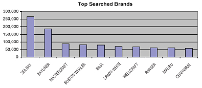 94_boatrader_chart 94_boatrader_chart
