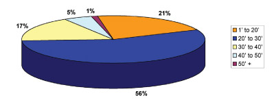 54_data_tracker