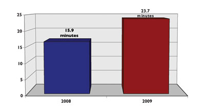 62_chart_06 62_chart_06
