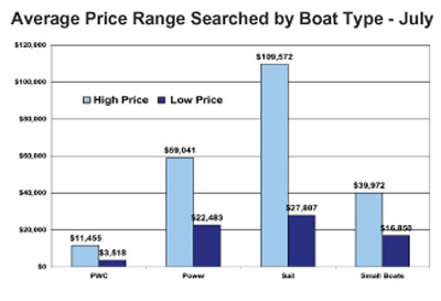 102_averageprice_01 102_averageprice_01