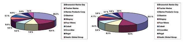 69_marketshare_01